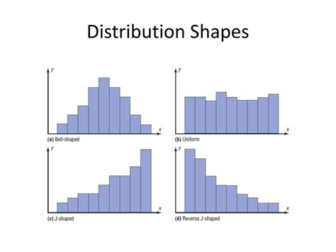 distribution that looks like a box|different shapes of distributions.